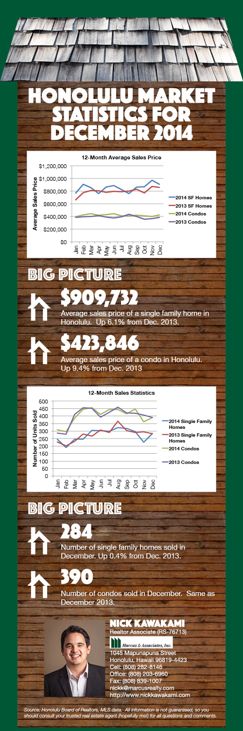 December 2014 Infographic